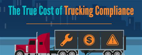The True Cost Of Trucking Compliance Gocanvas