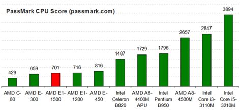 Check spelling or type a new query. Lenovo IdeaPad N585 - 59359186 Overview - Laptoping