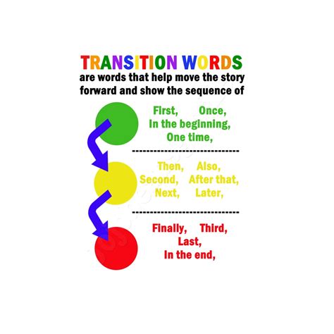 Transition Words Poster