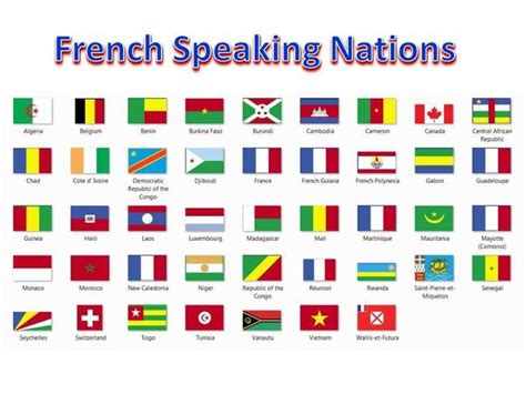 Languages Know It All How To Speak French French Language French