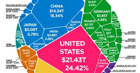 Visualizing The 88 Trillion World Economy In One Chart Visit Today Riset