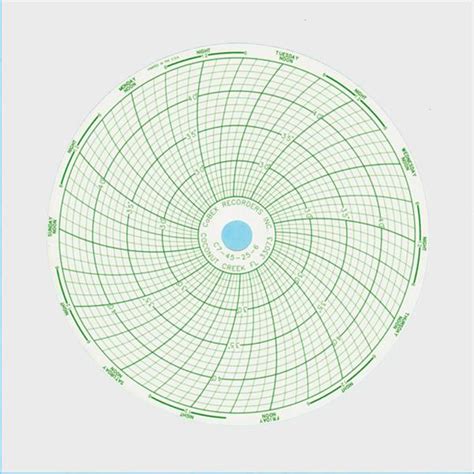 Cobex Recorders C7 45 25 6 6 Inch 7 Day Ink Chart