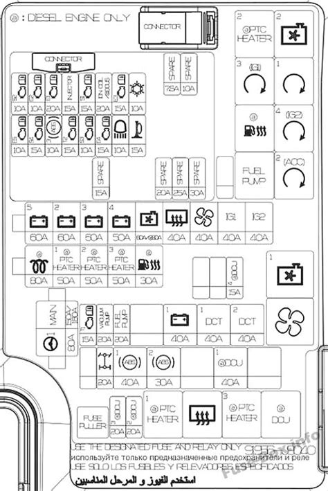 Chevy K Fuse Box Diagram Fuse Box Diagram Pontiac Parisienne