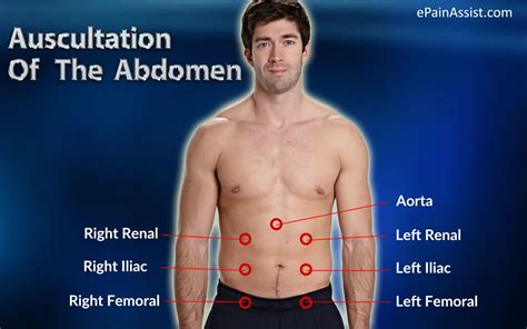 Physical Examination For Abdominal Pain Or Stomach Ache Inspection Palpation Auscultation