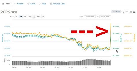 Ripplecoinnews.com provides news, price charts, and information on ripple, xrp and other. SWIFT mit Integration von Ripple? - Bitcoin News Schweiz