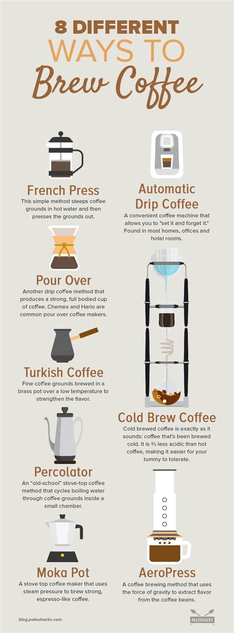 Coffee brewing methods comparison chart. 8 Coffee Brewing Methods & Their Different Benefits ...