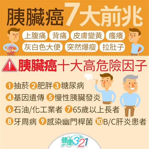 診斷胰臟癌的主要測試包括： 血液測試 －評估癌症指數水平 影像測試 －例如電腦掃描和超聲波，可識別可疑腫塊的性質和位置 內窺鏡檢查 －例如內鏡逆行胰膽管造影、磁. 皮膚發癢是胰臟癌症狀!當心「癌王」7大前兆 - 民視新聞網