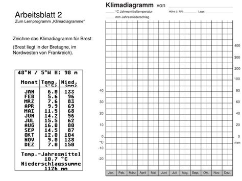 Жилой журнал pro ' brest: PPT - Klimadiagramme PowerPoint Presentation - ID:338114