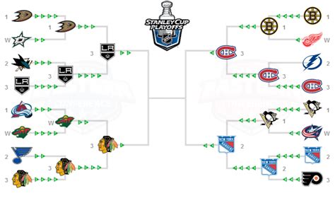 2014 Nhl Stanley Cup Playoffs Preview Sunday And Mondays Action