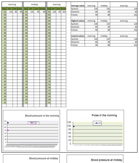 15 Free Blood Pressure Log Templates Word Excel Templates