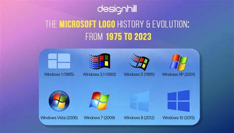 The Microsoft Logo History Evolution From To