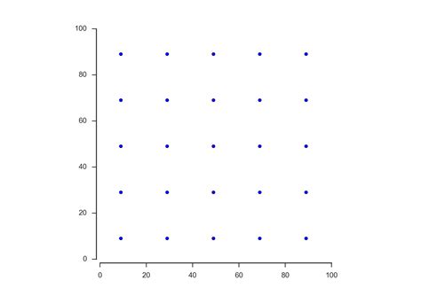 Math Algorithm To Produce An Evenly Spaced Grid Stack Overflow