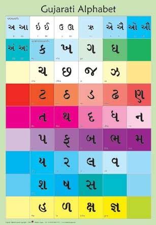 Check spelling or type a new query. Alphabet Poster in Arabic, Bengali, Gujarati, Panjabi ...