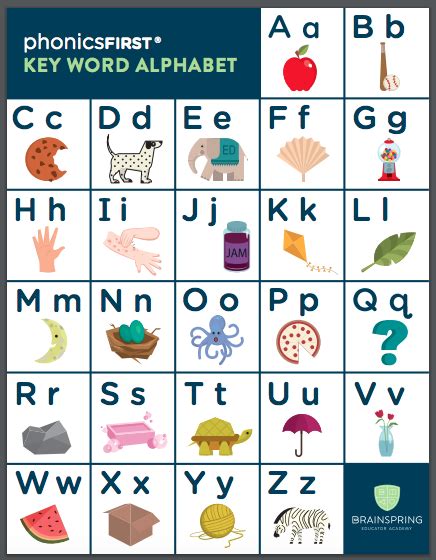 Teach Child How To Read Phonics First Alphabet Chart