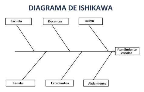 Diagrama De Ishikawa Descarga Ayuda 2021
