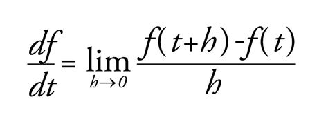 Calculus Equation