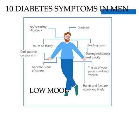Type 2 Diabetes Symptoms In Men Early Symptoms And Signs