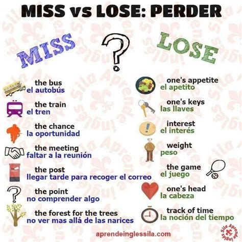 Miss And Lose English Grammar English Language Task Cards Learn