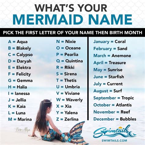 Mermaid Names Name Generator Birth Month Anemone Surfing Aqua