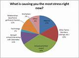 Photos of Stress On High School Students Statistics