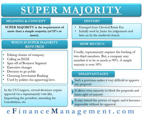 What Is Supermajority Meaning History Drawbacks Example Efm