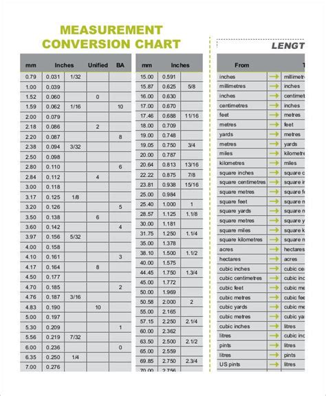 These math conversion tables are free to download or print out. 9+ Basic Metric Conversion Chart Templates - Free Sample ...
