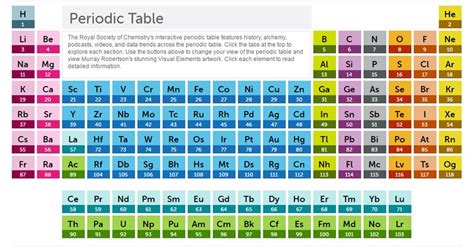 Periodic Table Archives Boomerang Ed