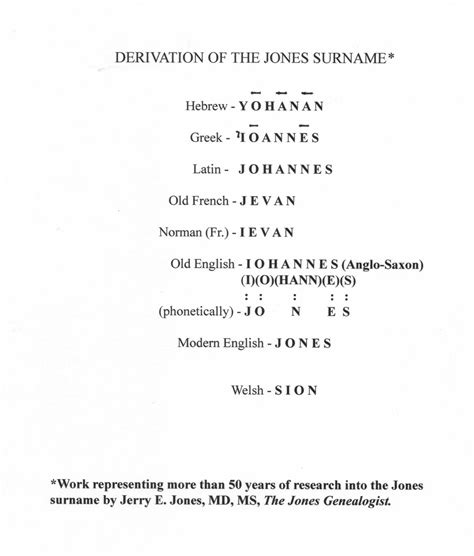 The Jones Surname Derivation Of The Jones Surname