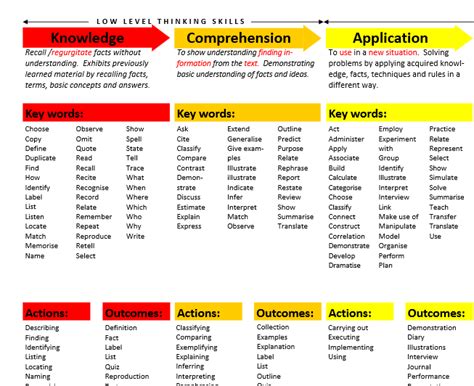 A Chart With Words That Are In Different Colors And Sizes Including