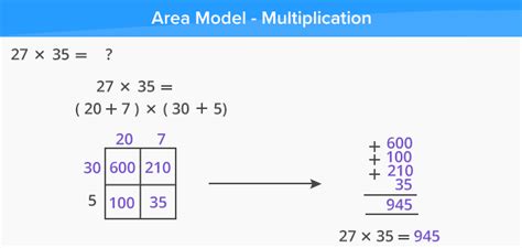 The area model can be used for many types of multiplication problems. What is Area Model? - Definition, Facts & Example
