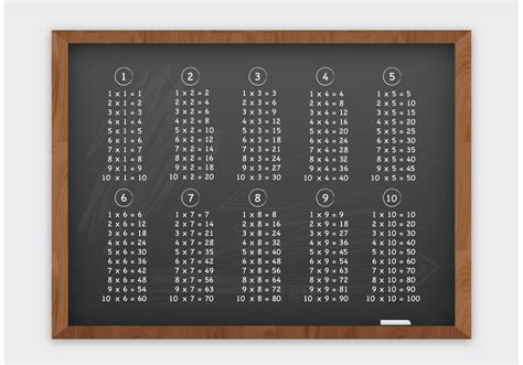Free Flat Multiplication Table Vector Vector Art At Vecteezy Hot Sex Picture