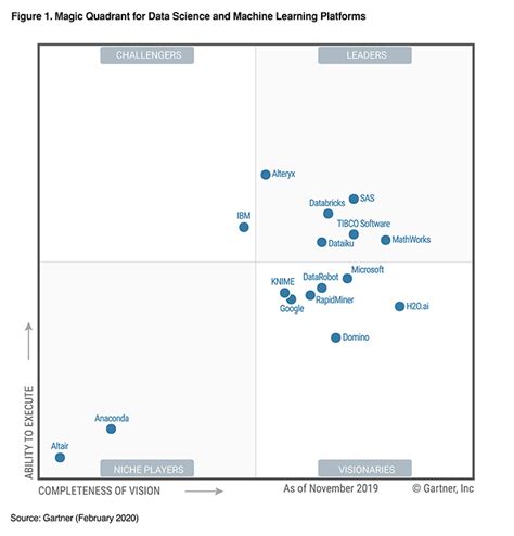 Gartner Magic Quadrant Ngfw Pdf Top Coub Images And Photos Finder
