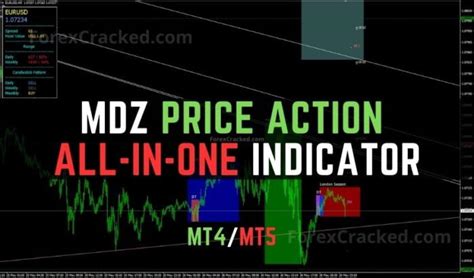 Mdz Price Action All In One Indicator Mt4mt5 Free Download Forexcracked