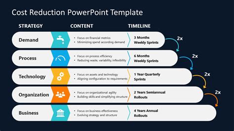 Cost Reduction Powerpoint Template
