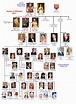 Родословно дърво | Information about the Royal Family of UK
