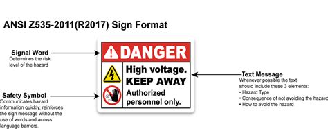 What Is The Ansi Format For Safety Signs