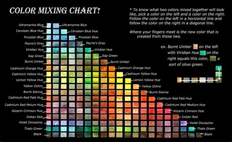 Accurate Color Chart For Mixing Acrylic Paint How Much Paint For What Acrylic Color Mixing