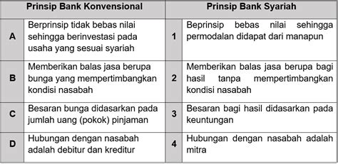 Prinsip Bank Syariah Homecare24