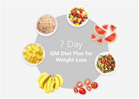The Ultimate 7 Day Gym Diet Plan Chart Healthifyme