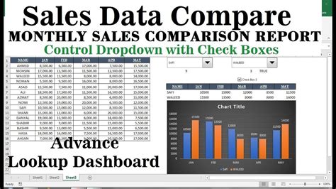 Sales Comparison Chart Excel Monthly Sales Comparison Excel Template