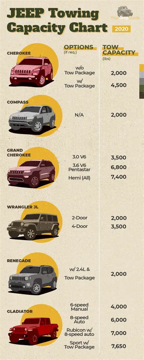 Jeep Grand Cherokee Model Comparison Chart