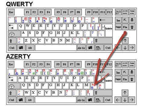 Comment Faire Les Accents Espagnols Sur Pc Portable - comment faire o accent circonflexe clavier qwerty - Le comment faire