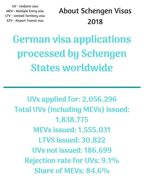 How To Apply For A Germany Schengen Visa From Australia In 5 Easy Steps