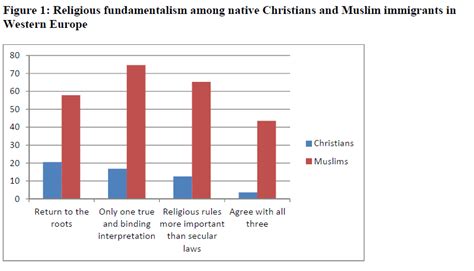 muslim fundamentalism in europe… so what the washington post