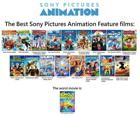 Top Best Sony Pictures Animation Movies By Ptbf2002 On Deviantart