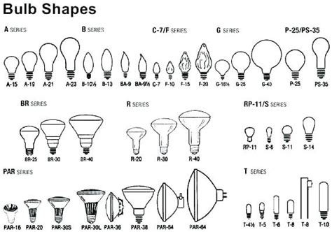 Light Bulb Base Types Uk
