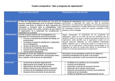 Cuadro Comparativo Alan Jimenez Lopez Cuadro Comparativo Plan Y Programa De Capacitaci N