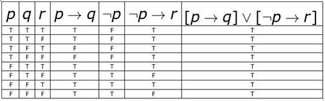 Conditional Truth Table Explanation Elcho Table