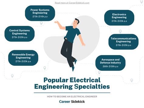 How To Become An Electrical Engineer Career Sidekick