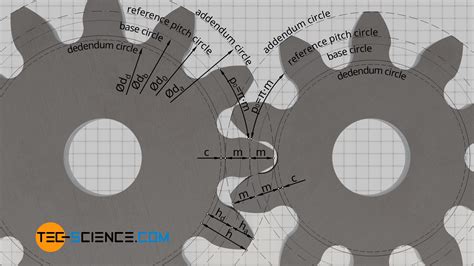 Construction And Design Of Involute Gears Tec Science